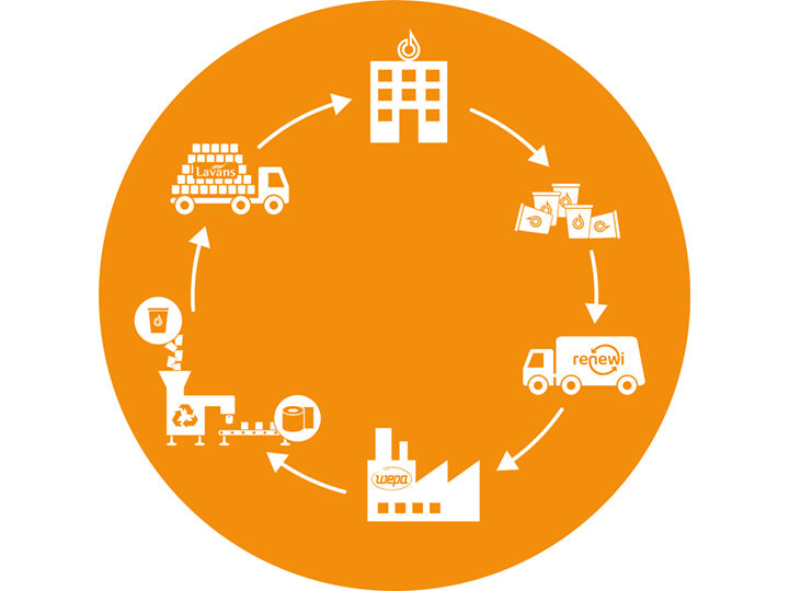 Kuijpers afvalscheiding intern