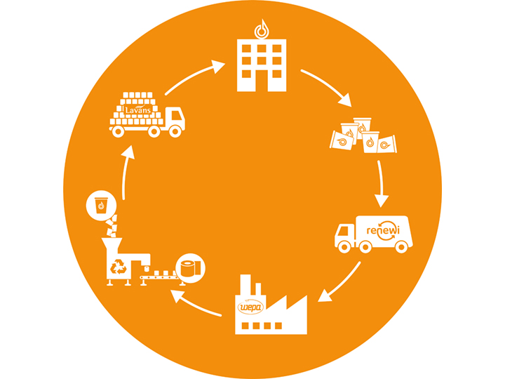 Kuijpers stickers recycling infographic PREVIEW