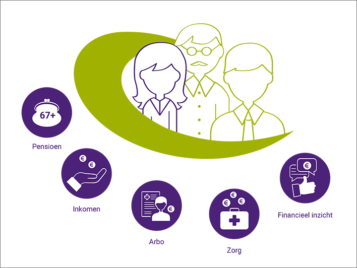 Insucare & ArboTeam